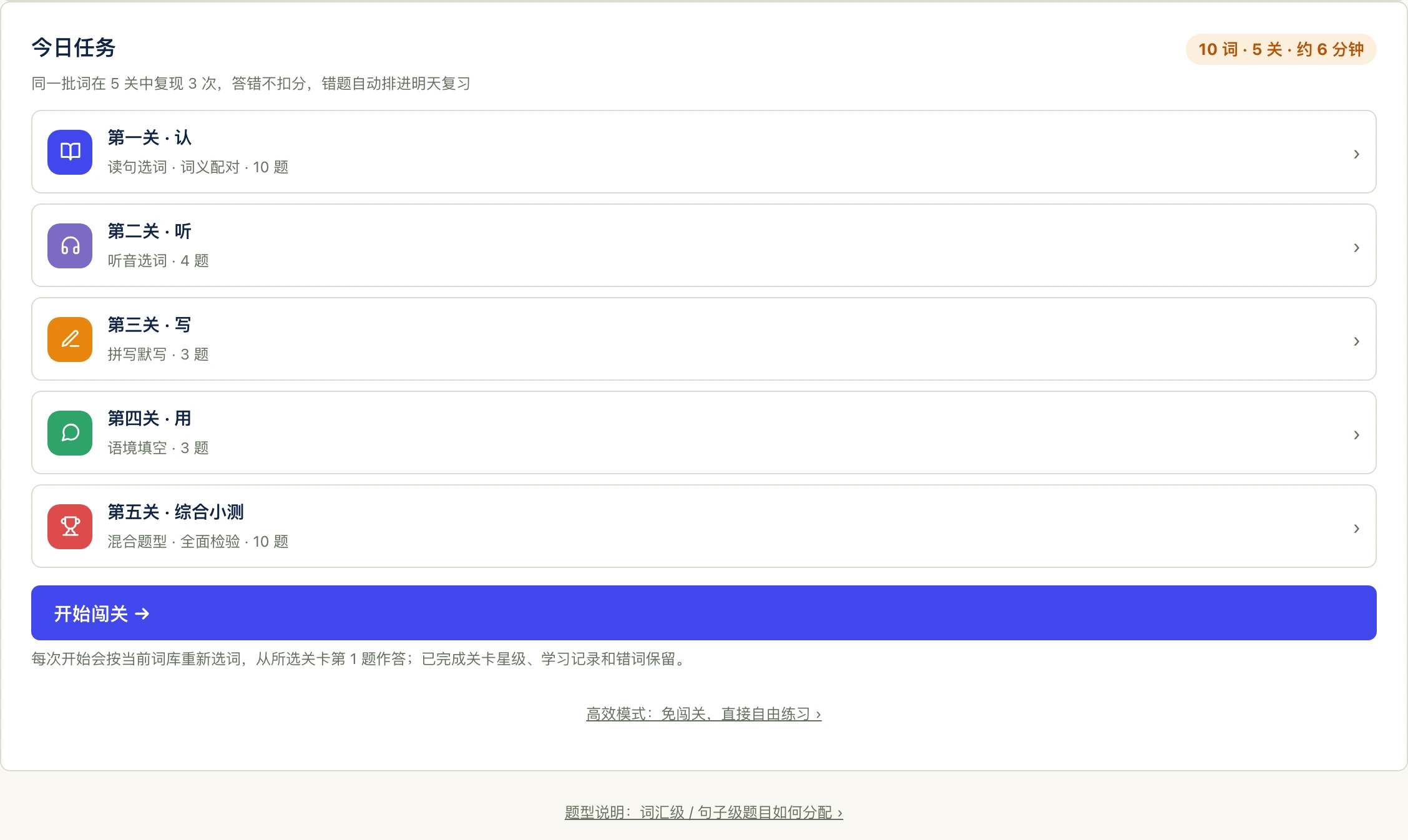 今日闯关首页：今日任务 10 词、5 关、约 6 分钟，五关依次是认、听、写、用与综合小测，底部是开始闯关按钮